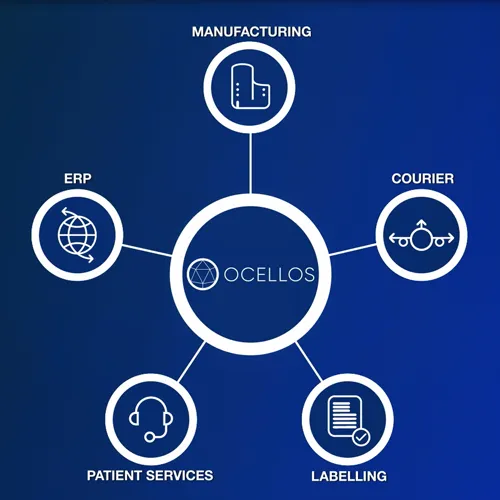 TrakCel Partner Network